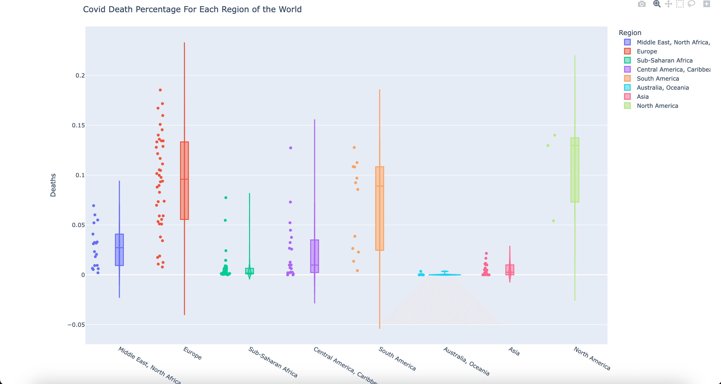 COVID-19 Data Science Analysis